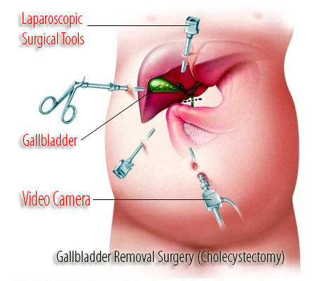 General Surgeon in Nashik